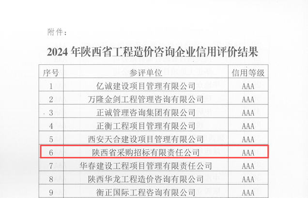 關(guān)于發(fā)布2024年陜西省工程造價(jià)咨詢企業(yè)信用評價(jià)結(jié)果的通知_頁面_3.png